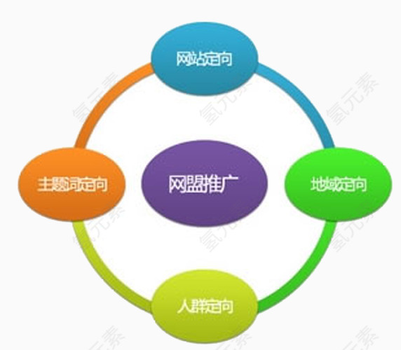 网络推广产品优势
