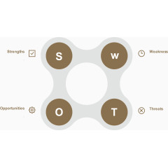 商务圆形流程图.