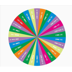 幸运大转盘旋转