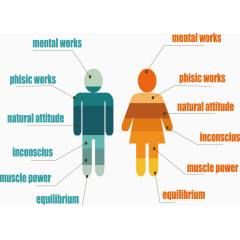 装饰矢量男女数据分析