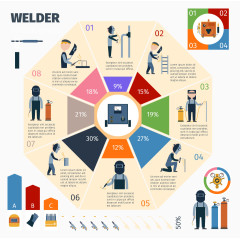 商业工作分类矢量