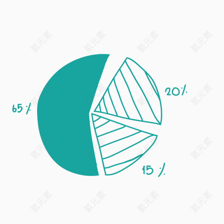 矢量绿色手绘饼状百分比图形