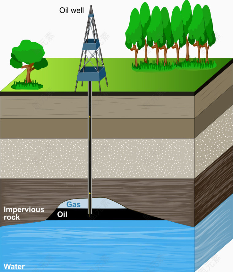 矢量石油开采剖面
