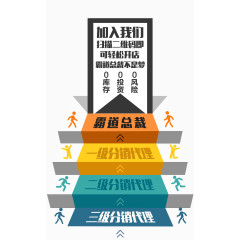 微商图制作海报二维码