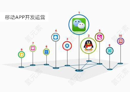 移动APP开发运营