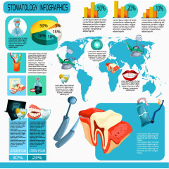 全球有关牙齿数据分析图表