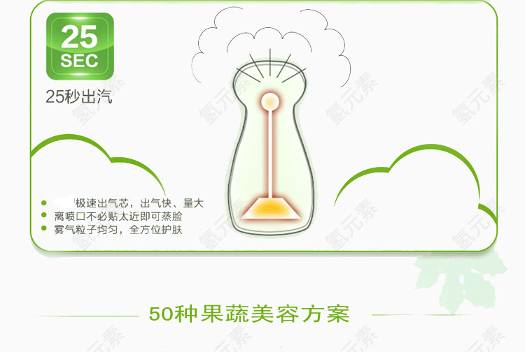 果蔬熏蒸美容