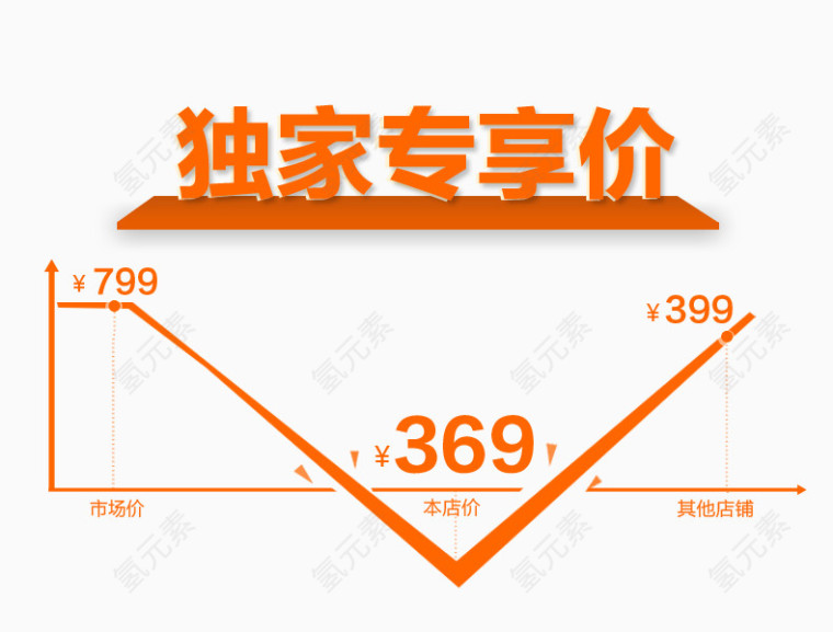 独家专享价价格线