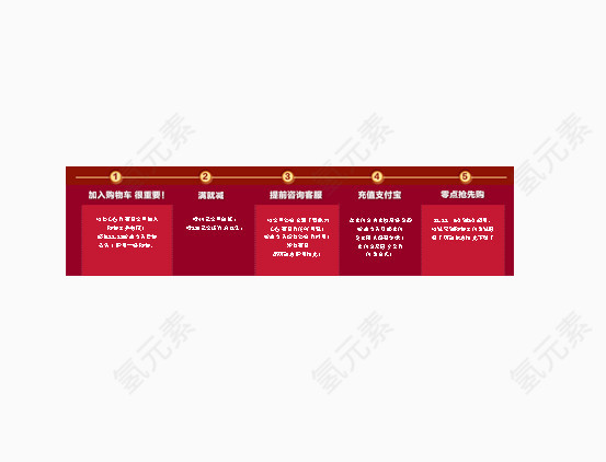 淘宝购物流支付程图