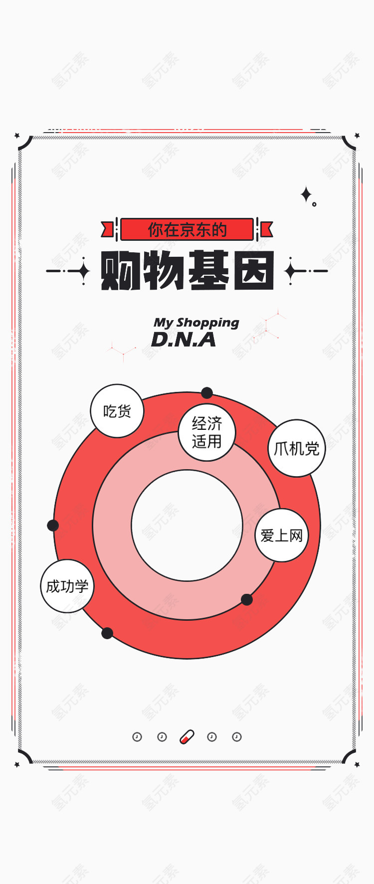 购物基因