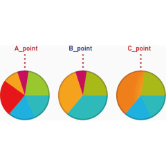 矢量PPT设计饼形数据图表