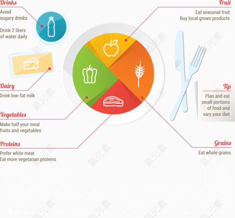 蔬菜与水的分部结构