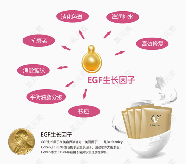 补水面膜产品的优势