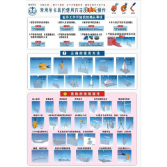 常用吊卡具安全使用方法