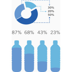 矿泉水瓶数据图表
