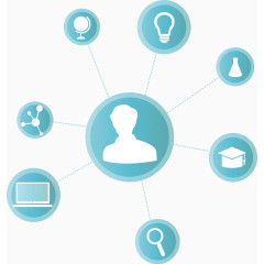 绿色总分结构关系图表