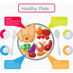 健康饮食信息图表