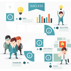 商业团队项目成功流程图表