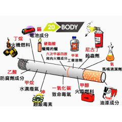 戒烟日香烟成分分析图素材
