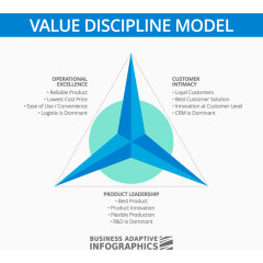 指针价值观模型