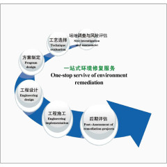 一站式快捷数据免扣素材