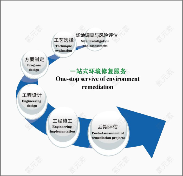 一站式快捷数据免扣素材