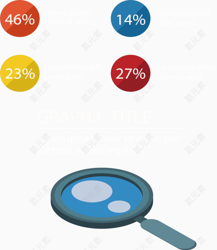放大镜数据图表