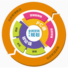 互联网产品思维导图