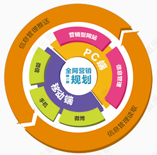 互联网产品思维导图