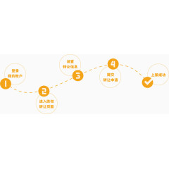 注册登录流程图