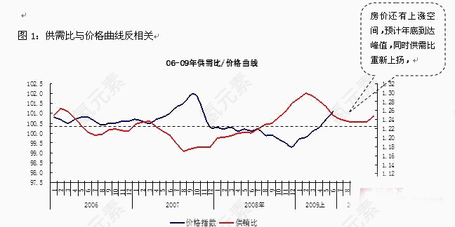 名表对比
