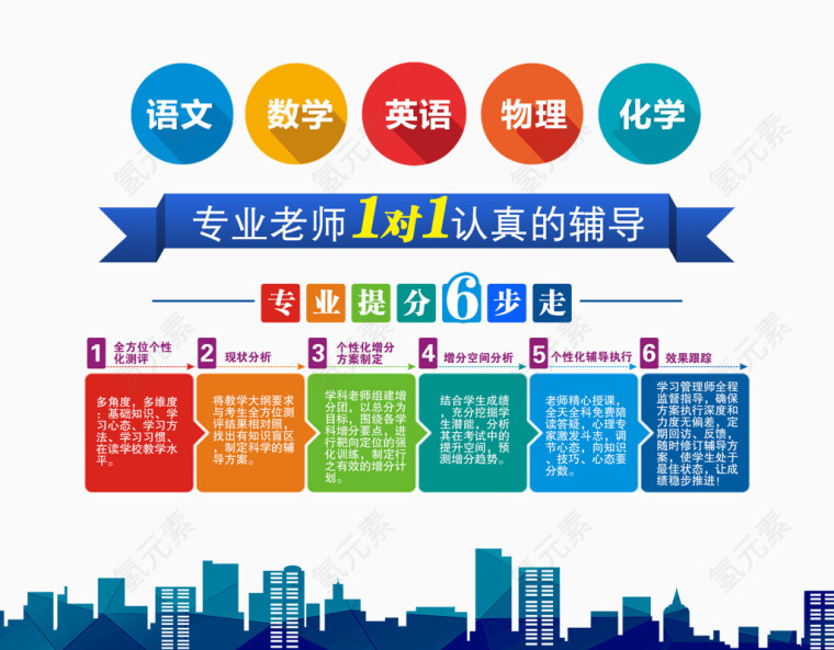 学生专业辅导宣传单