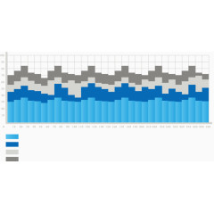 矢量PPT设计创意多层柱形数据图表