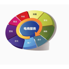 电商服务的优势