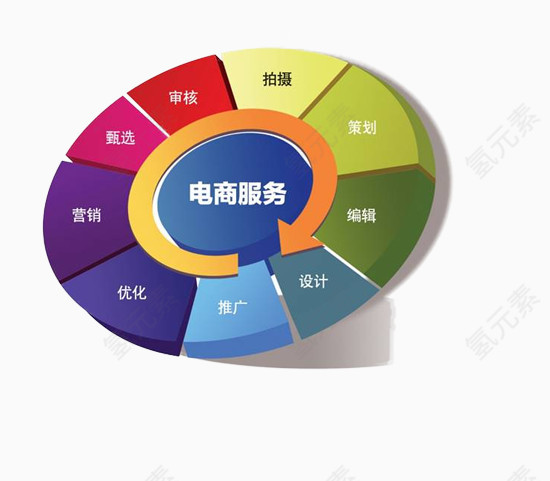 电商服务的优势