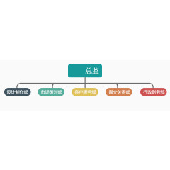 公司组织结构
