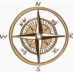 卡通手绘指南针