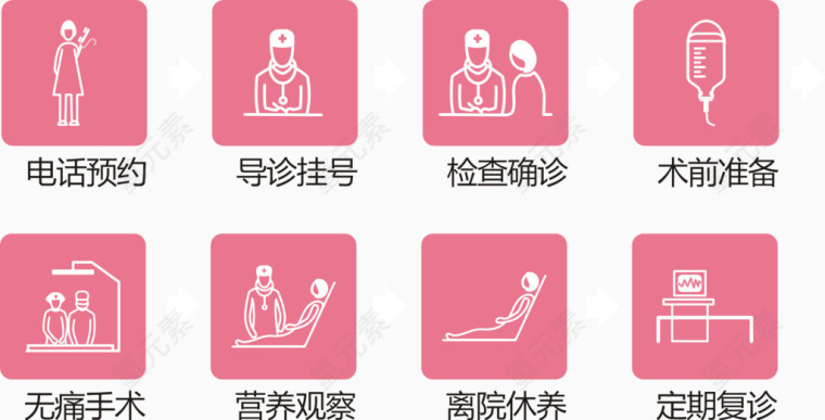 就医图标