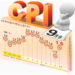 九月份经济上涨