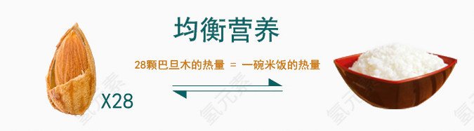 杏仁营养图