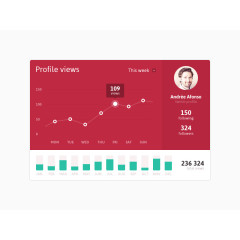 红色折线图柱图UI