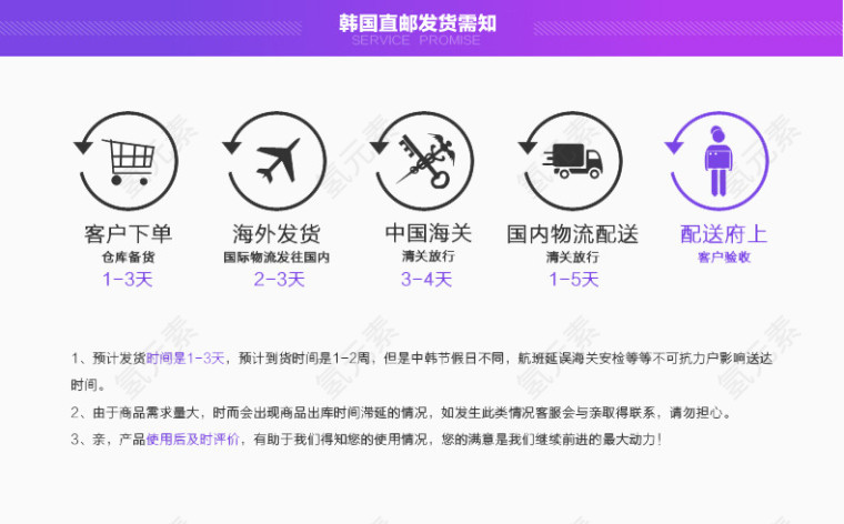 海关发货素材