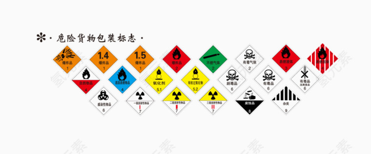 危险货物包装标志
