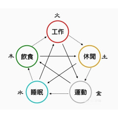 金木水火土的代表意义