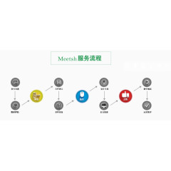 会议流程