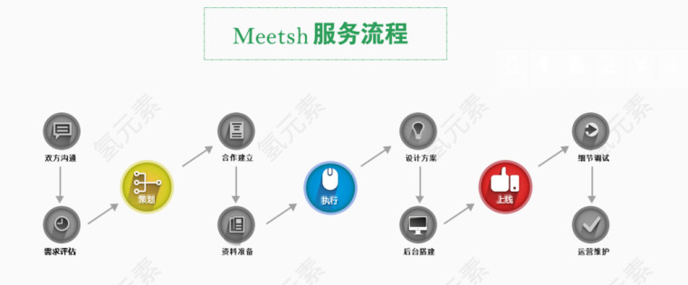 会议流程