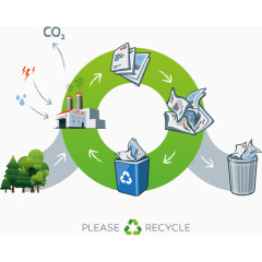 绿色环保蓝色垃圾桶