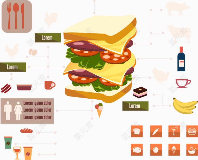 食物营养占比分析