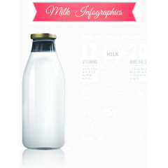 牛奶营养成分表