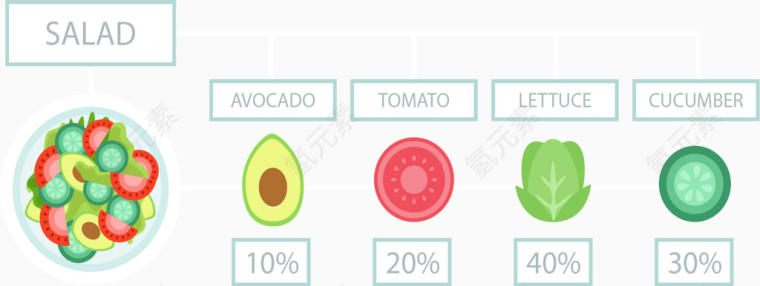 沙拉营养成分图表